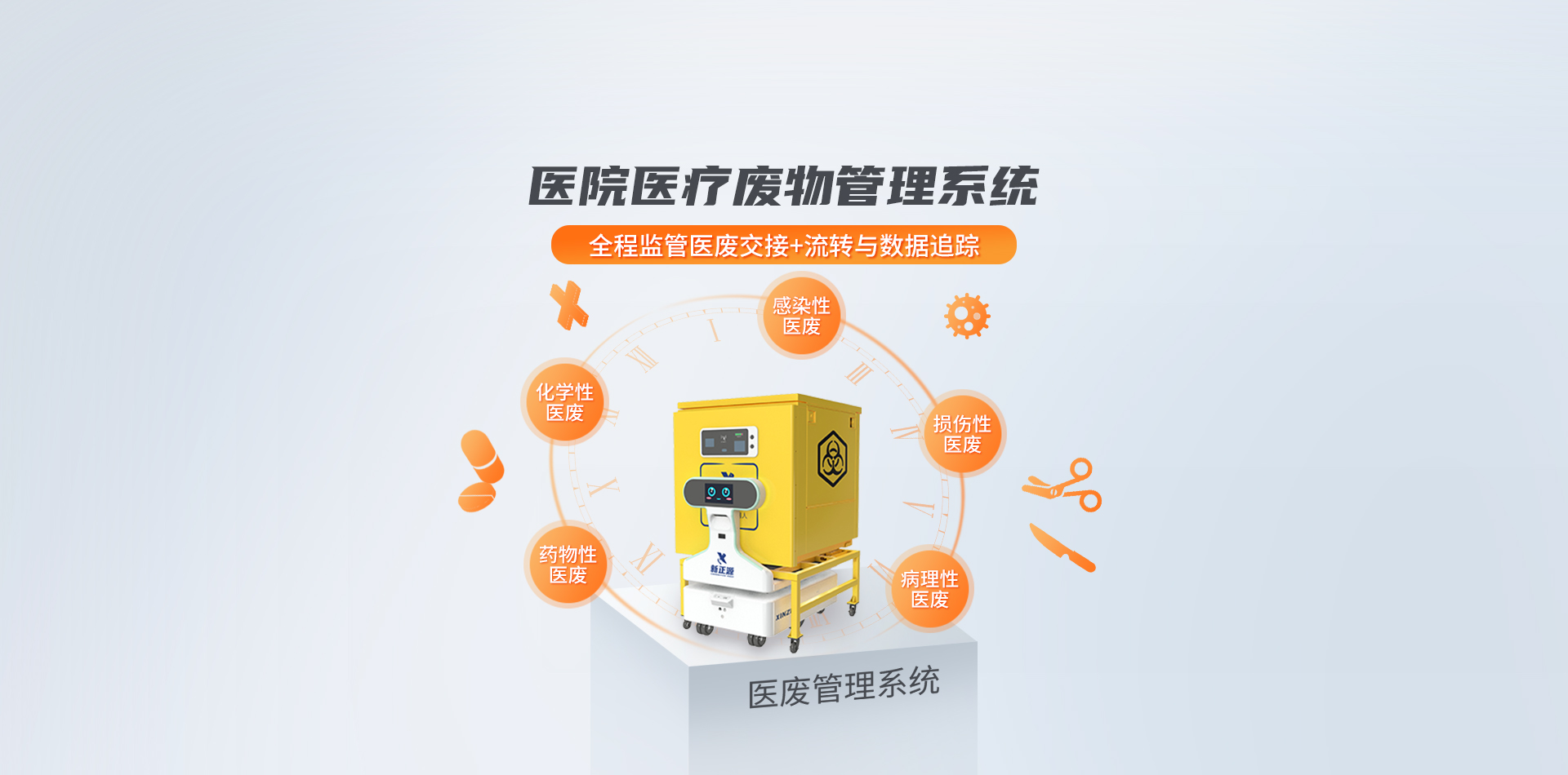 医废云处理系统